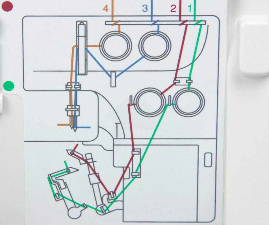 Janome 8002D Detailed Review