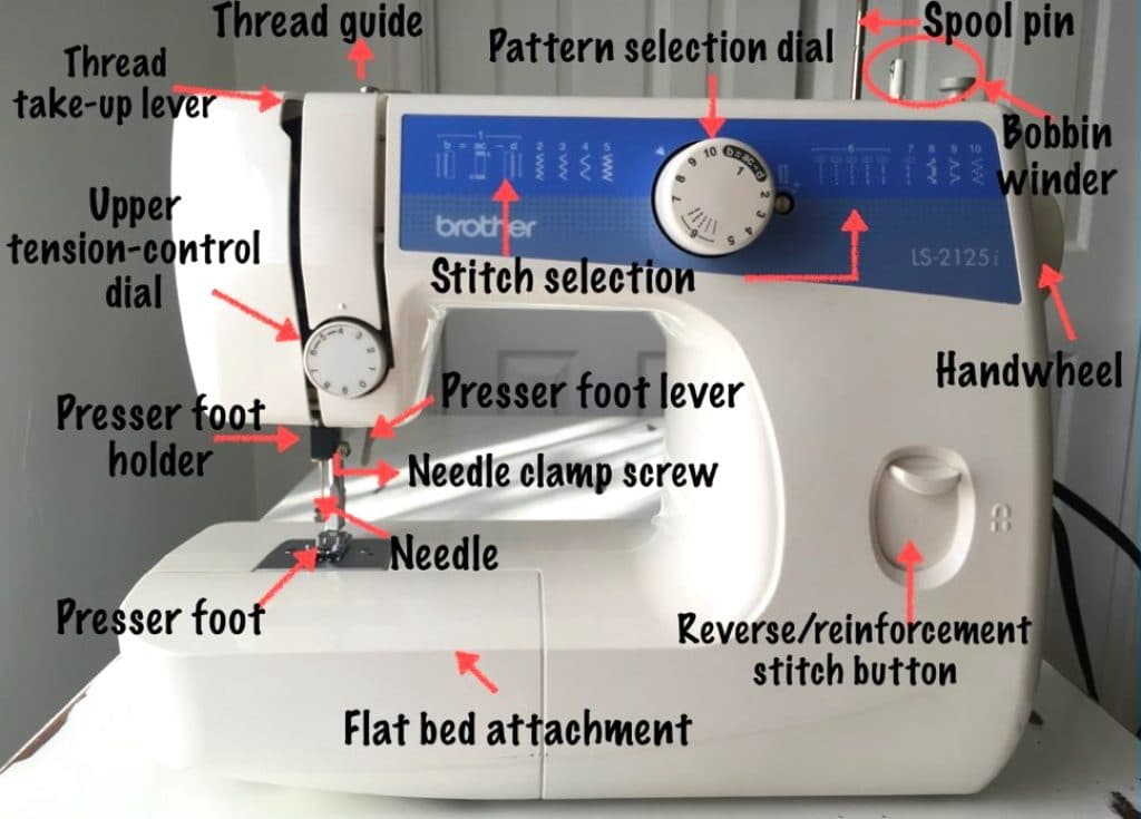 Sewing Machine Anatomy - Universal Guide