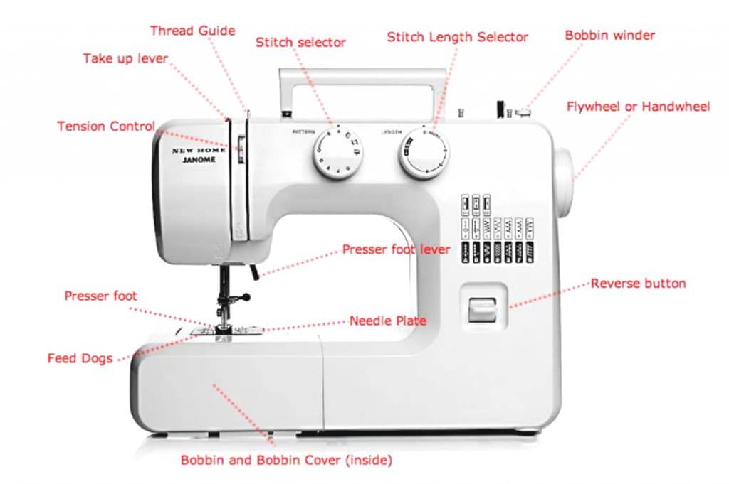 Difference Between Single And Double Sewing Machine at Ryder Wesley blog