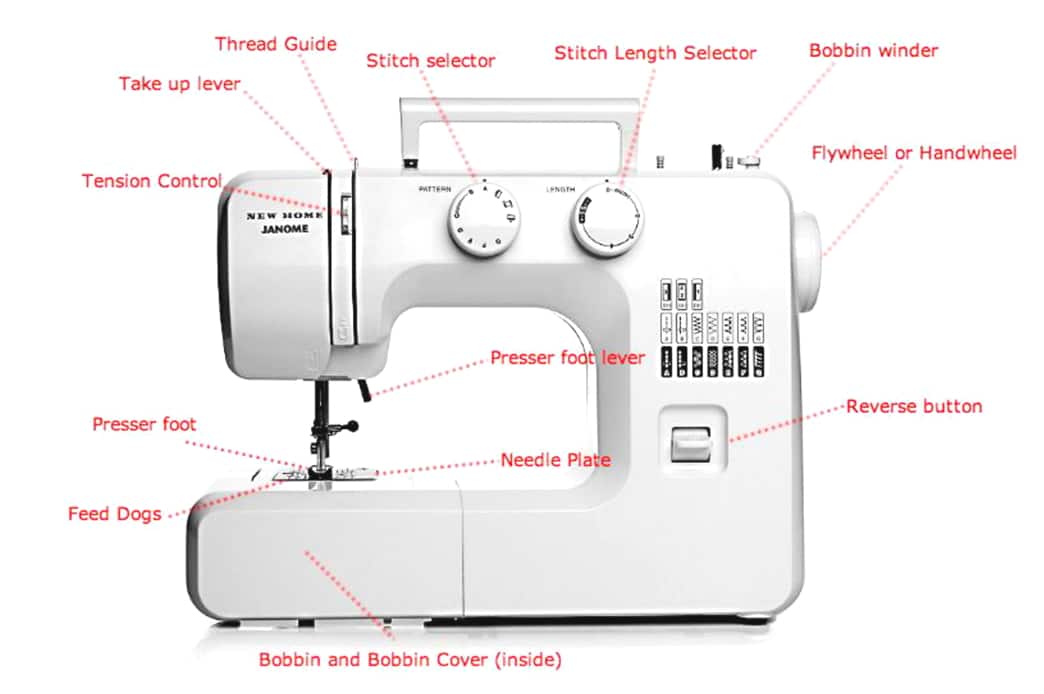 Sewing Machine Anatomy - a Detailed Guide