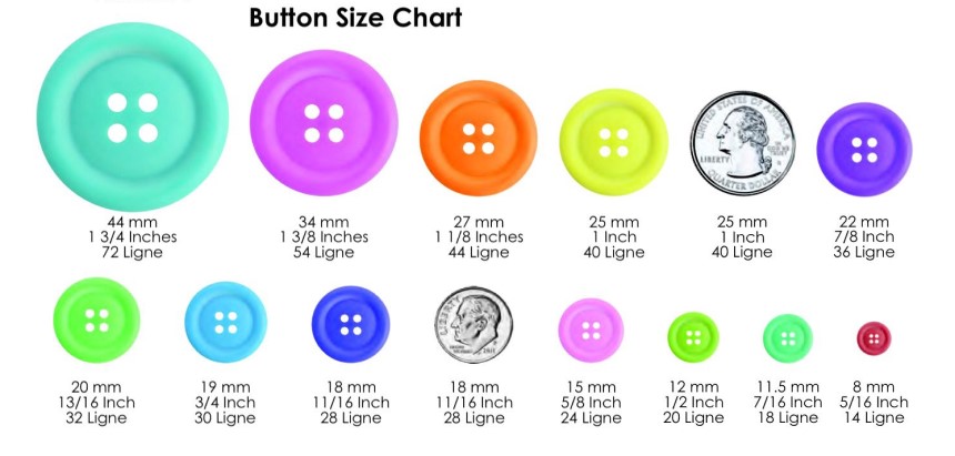 Types of Buttons: Complete Guide
