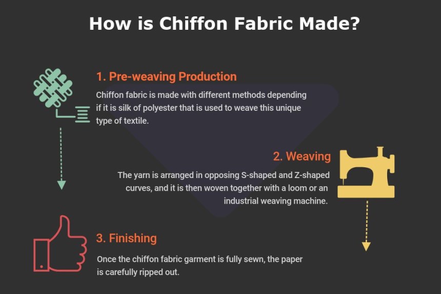 What is Chiffon: Detailed Guide