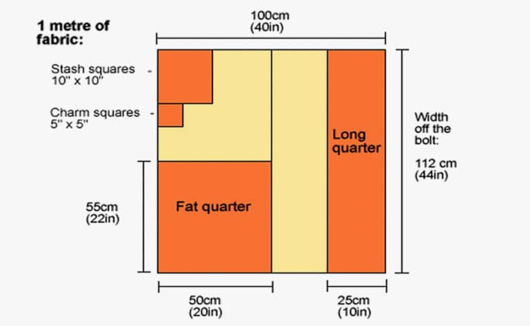 what-is-a-fat-quarter-here-s-the-answer