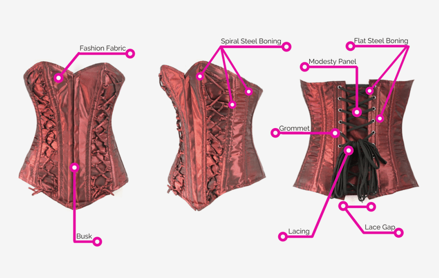 20 Types of Corsets - Get Your Desirable Shape with Ease!