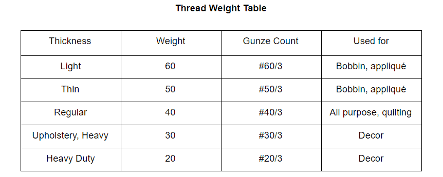 Thread Weight Guide for Beginners