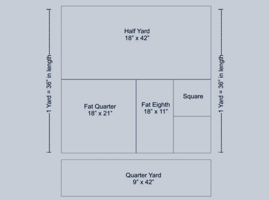 How Big Is A Yard Of Fabric Fabric Measurements And Calculations